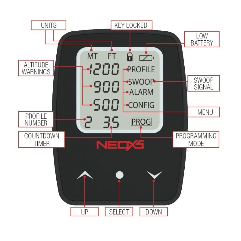 Neoxs+aloxs комплект